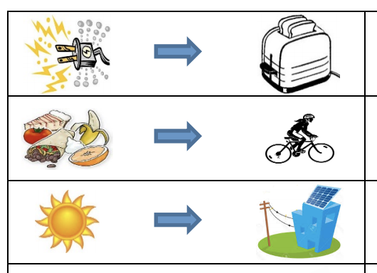 Types Of Energy Transfer Examples - Rwanda 24